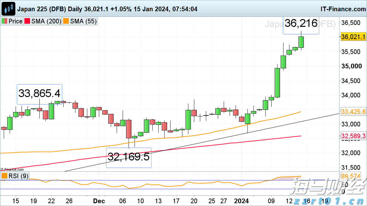 我市一年出栏5万头育肥猪项目开工建设